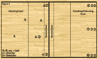 Trenching - Figure 1